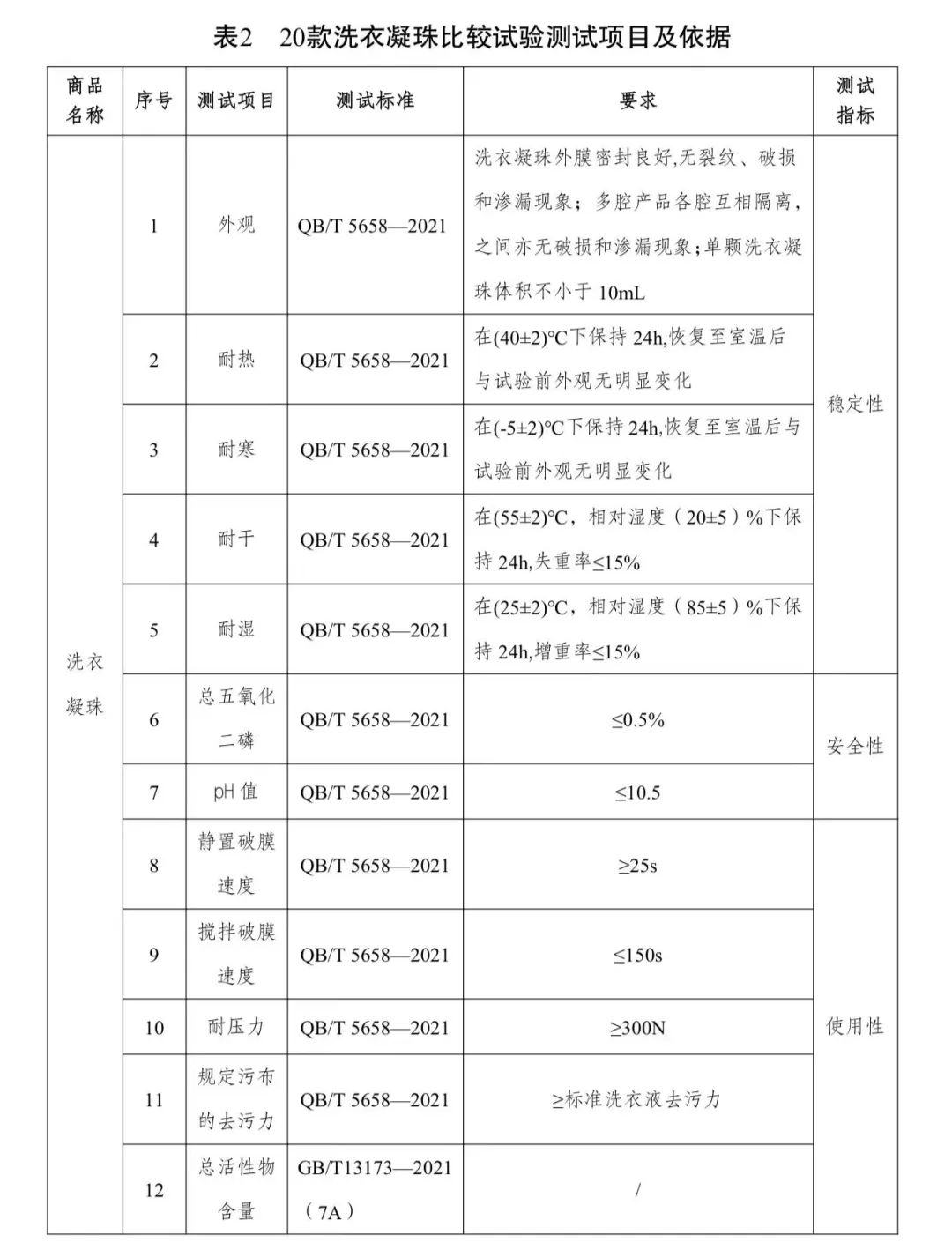 委联合发布20款洗衣凝珠比较试验结果……PG电子麻将胡了2试玩去污力如何？川渝消(图7)