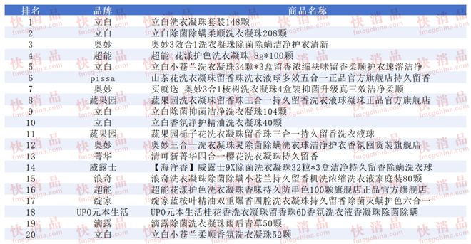 上TOP金品榜——洗衣凝珠、进口巧克力”麻将胡了网址【独家】“2025年中期线(图4) 上TOP金品榜——洗衣凝珠、进口巧克力”麻将胡了网址【独家】“2025年中期线(图4)