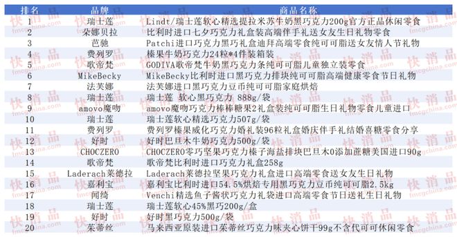 上TOP金品榜——洗衣凝珠、进口巧克力”麻将胡了网址【独家】“2025年中期线(图11) 上TOP金品榜——洗衣凝珠、进口巧克力”麻将胡了网址【独家】“2025年中期线(图11)