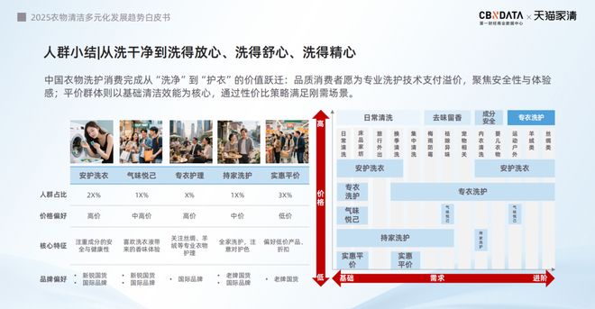 25衣物清洁市场新机遇 CBNData报