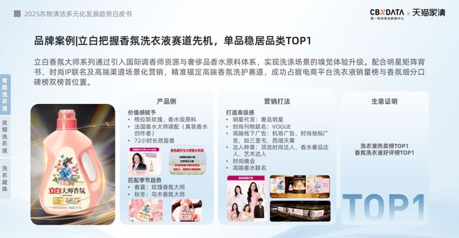 25衣物清洁市场新机遇 CBNData报告麻将胡了从洁净刚需到精洗革命多元需求下20(图5)