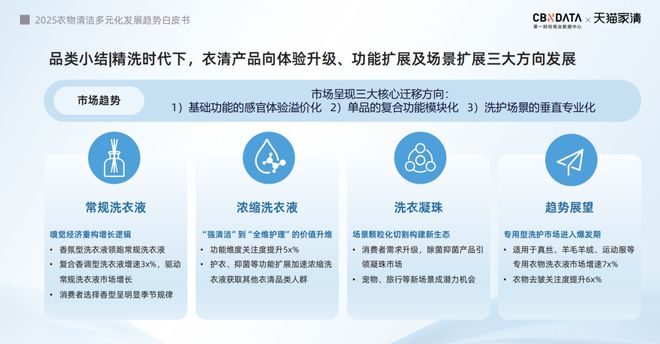 25衣物清洁市场新机遇 CBNData报告麻将胡了从洁净刚需到精洗革命多元需求下20(图9)