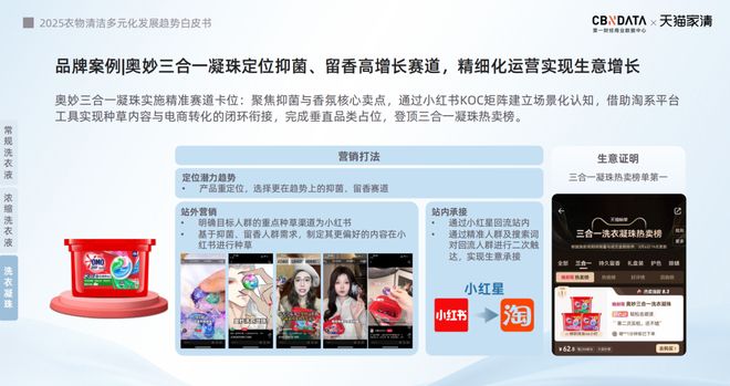 25衣物清洁市场新机遇 CBNData报告麻将胡了从洁净刚需到精洗革命多元需求下20(图13)