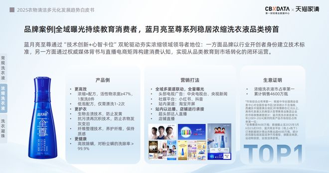 25衣物清洁市场新机遇 CBNData报告麻将胡了从洁净刚需到精洗革命多元需求下20(图14)
