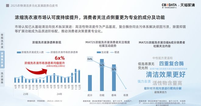 营销标配：方寸空间里的流量密码与心智占领麻将胡了2模拟器试玩电梯智能屏成衣清品牌(图3)