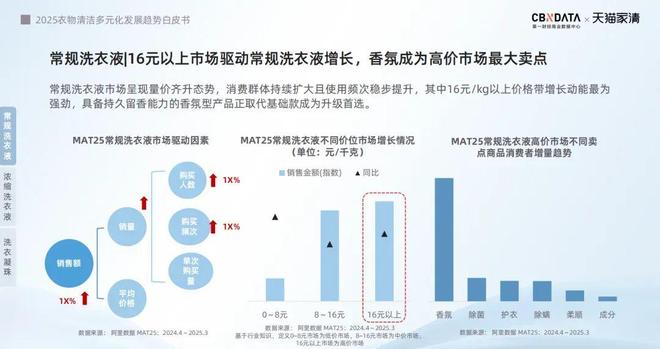 营销标配：方寸空间里的流量密码与心智占领麻将胡了2模拟器试玩电梯智能屏成衣清品牌(图5)